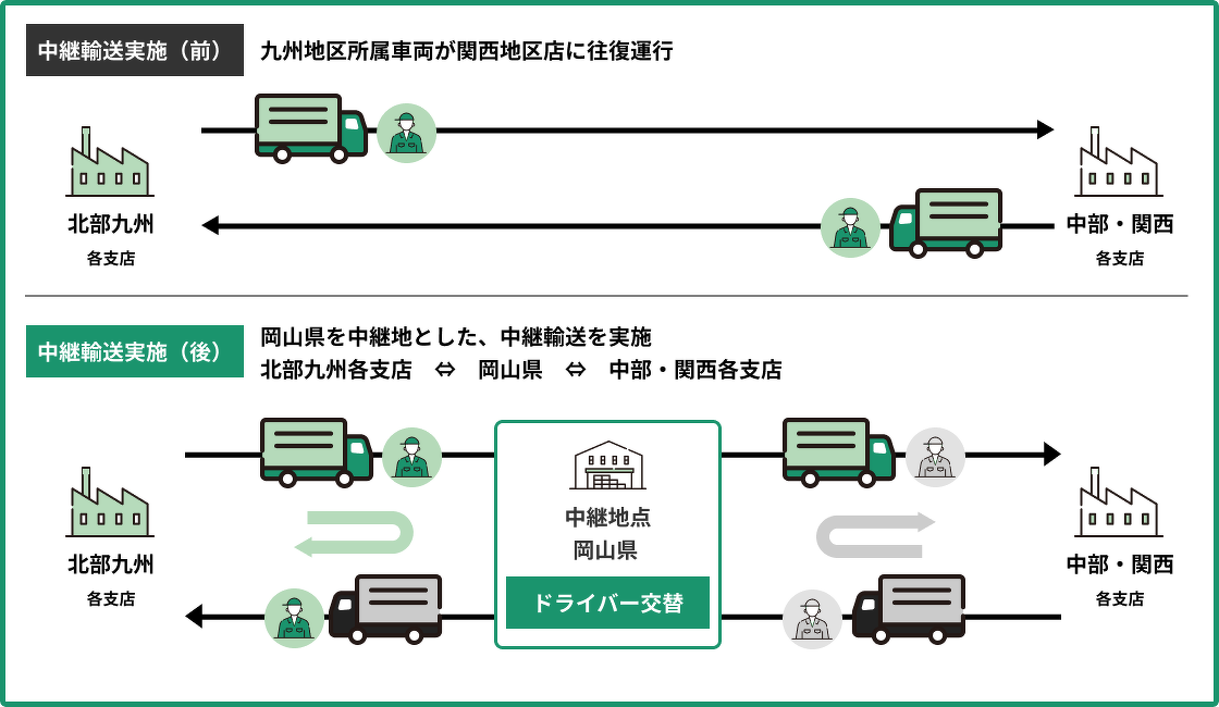 ドライバー交替方式事例
